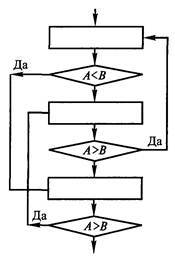 Технологии программирования - i_034.jpg