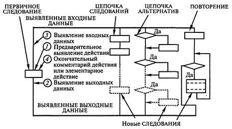 Технологии программирования - i_035.jpg
