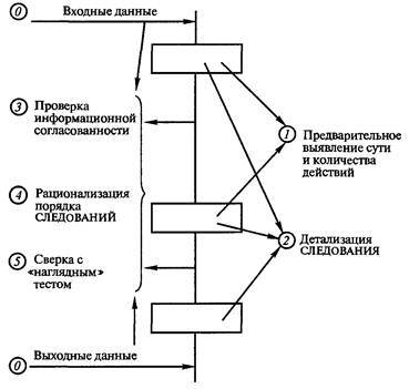 Технологии программирования - i_037.jpg
