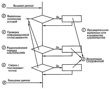Технологии программирования - i_038.jpg