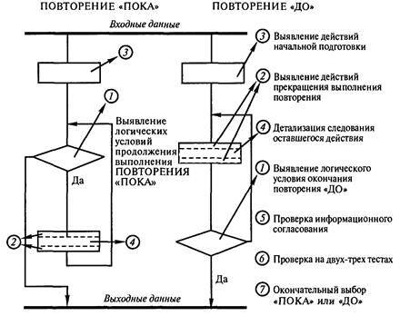 Технологии программирования - i_039.jpg