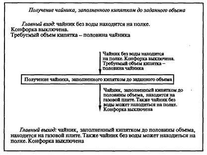 Технологии программирования - i_040.jpg