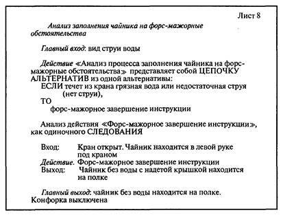 Технологии программирования - i_046.jpg