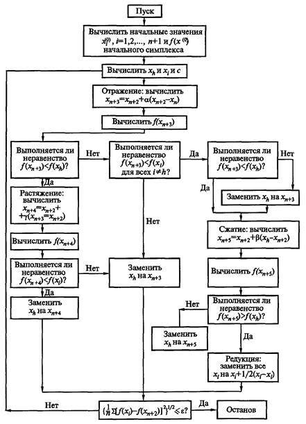 Технологии программирования - i_048.jpg