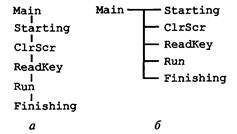 Технологии программирования - i_062.jpg