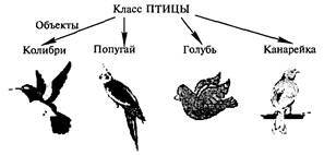 Технологии программирования - i_068.jpg