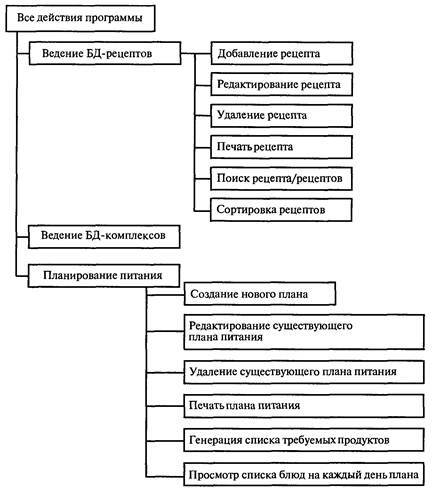 Технологии программирования - i_074.jpg