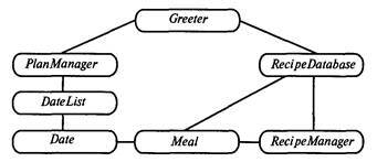Технологии программирования - i_075.jpg