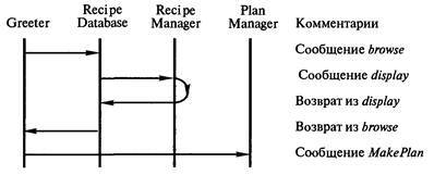 Технологии программирования - i_076.jpg