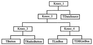 Технологии программирования - i_079.jpg
