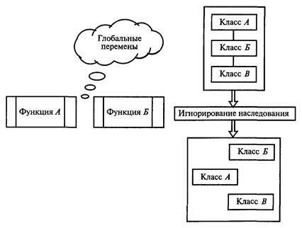 Технологии программирования - i_083.jpg