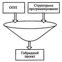 Технологии программирования - i_085.jpg