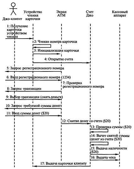 Технологии программирования - i_093.jpg