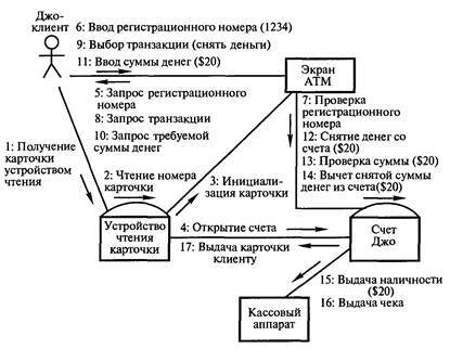 Технологии программирования - i_094.jpg
