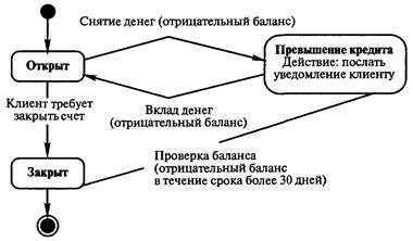 Технологии программирования - i_096.jpg