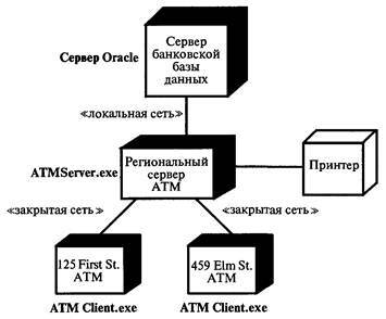 Технологии программирования - i_098.jpg