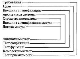 Технологии программирования - i_101.jpg