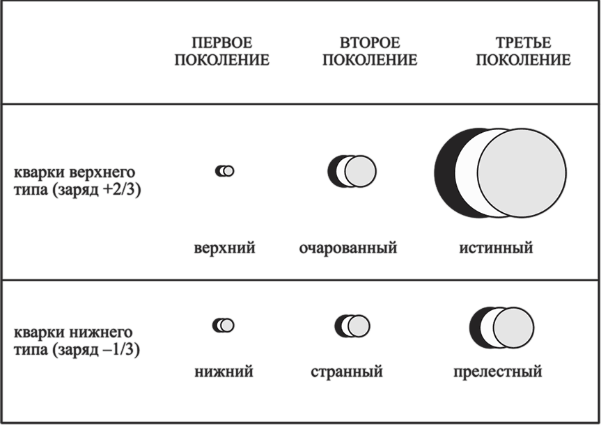 Частица на краю Вселенной. Как охота на бозон Хиггса ведет нас к границам нового мира - i_006.png