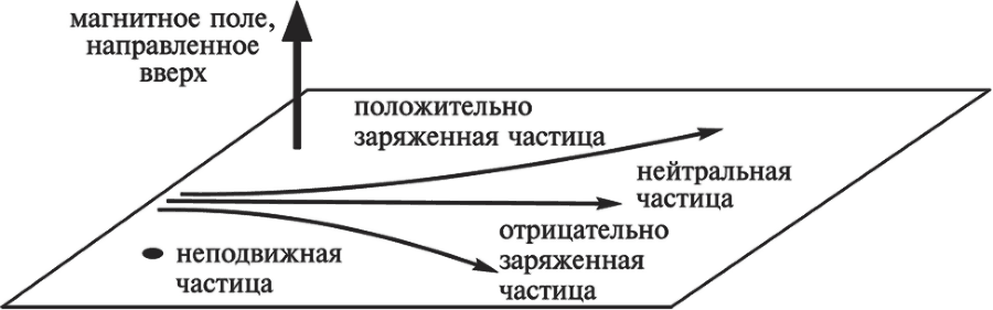 Частица на краю Вселенной. Как охота на бозон Хиггса ведет нас к границам нового мира - i_008.png
