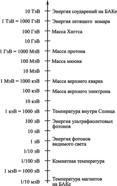 Частица на краю Вселенной. Как охота на бозон Хиггса ведет нас к границам нового мира - i_009.png