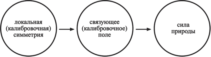 Частица на краю Вселенной. Как охота на бозон Хиггса ведет нас к границам нового мира - i_015.png