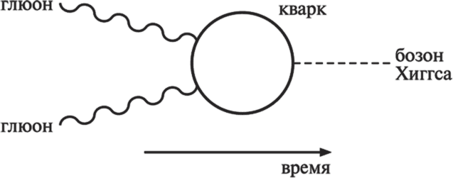 Частица на краю Вселенной. Как охота на бозон Хиггса ведет нас к границам нового мира - i_016.png
