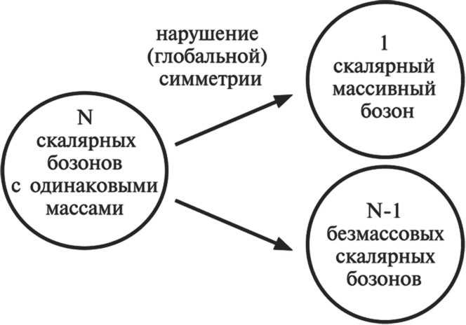 Частица на краю Вселенной. Как охота на бозон Хиггса ведет нас к границам нового мира - i_020.png