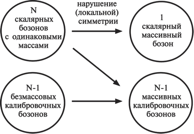 Частица на краю Вселенной. Как охота на бозон Хиггса ведет нас к границам нового мира - i_021.png