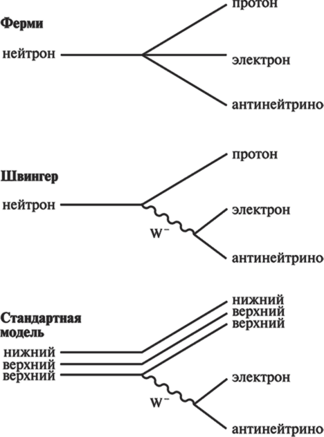 Частица на краю Вселенной. Как охота на бозон Хиггса ведет нас к границам нового мира - i_022.png