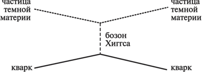 Частица на краю Вселенной. Как охота на бозон Хиггса ведет нас к границам нового мира - i_023.png
