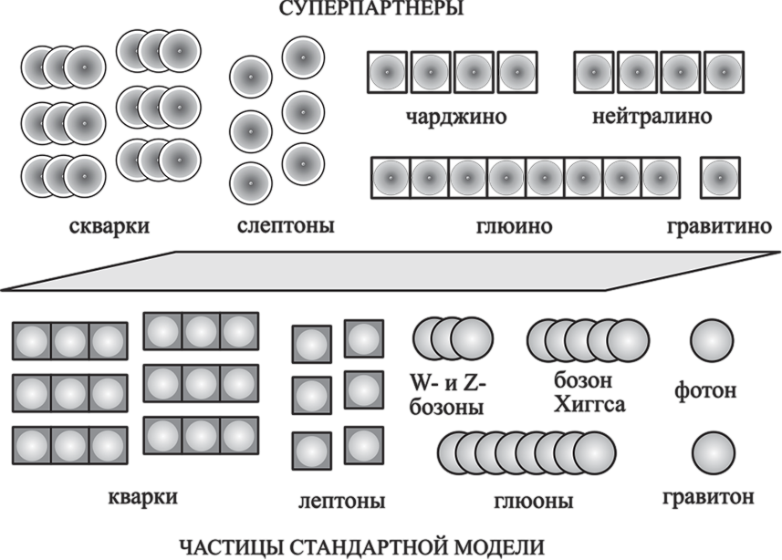 Частица на краю Вселенной. Как охота на бозон Хиггса ведет нас к границам нового мира - i_024.png