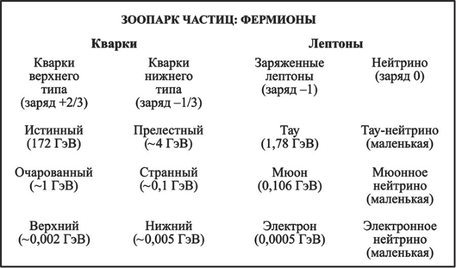 Частица на краю Вселенной. Как охота на бозон Хиггса ведет нас к границам нового мира - i_027.png