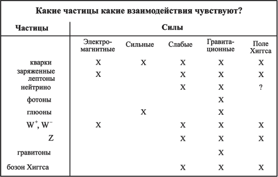 Частица на краю Вселенной. Как охота на бозон Хиггса ведет нас к границам нового мира - i_029.png