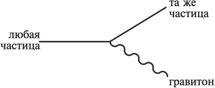 Частица на краю Вселенной. Как охота на бозон Хиггса ведет нас к границам нового мира - i_030.png