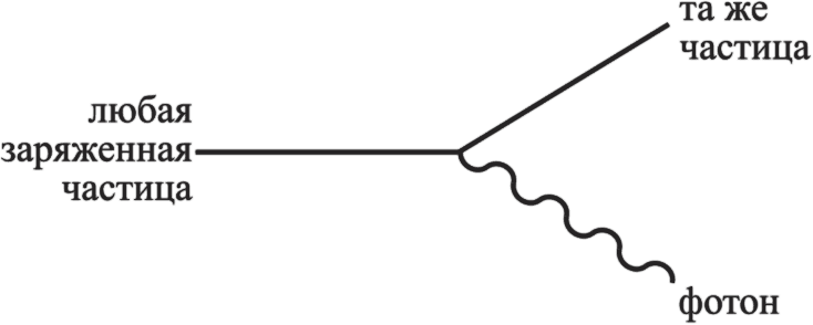 Частица на краю Вселенной. Как охота на бозон Хиггса ведет нас к границам нового мира - i_031.png