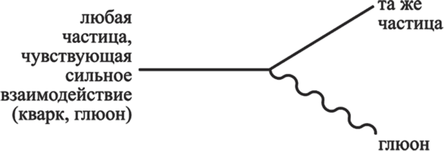 Частица на краю Вселенной. Как охота на бозон Хиггса ведет нас к границам нового мира - i_032.png