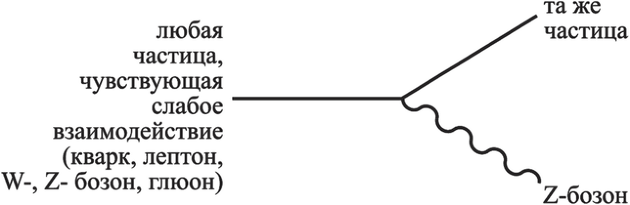 Частица на краю Вселенной. Как охота на бозон Хиггса ведет нас к границам нового мира - i_033.png
