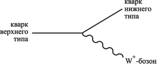 Частица на краю Вселенной. Как охота на бозон Хиггса ведет нас к границам нового мира - i_034.png