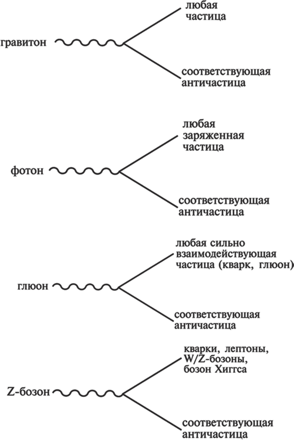 Частица на краю Вселенной. Как охота на бозон Хиггса ведет нас к границам нового мира - i_037.png