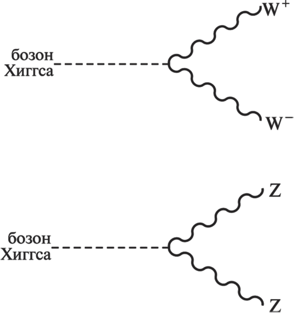 Частица на краю Вселенной. Как охота на бозон Хиггса ведет нас к границам нового мира - i_039.png