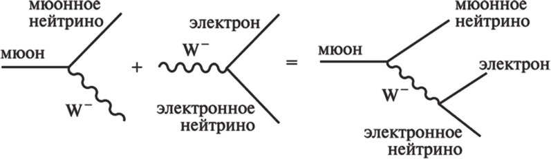 Частица на краю Вселенной. Как охота на бозон Хиггса ведет нас к границам нового мира - i_041.png