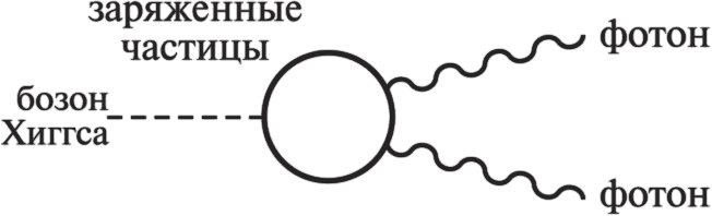 Частица на краю Вселенной. Как охота на бозон Хиггса ведет нас к границам нового мира - i_042.png