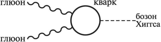 Частица на краю Вселенной. Как охота на бозон Хиггса ведет нас к границам нового мира - i_043.png