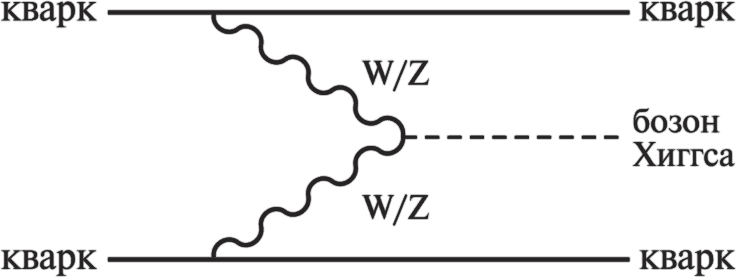 Частица на краю Вселенной. Как охота на бозон Хиггса ведет нас к границам нового мира - i_044.png