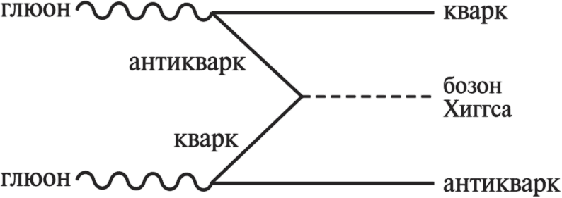 Частица на краю Вселенной. Как охота на бозон Хиггса ведет нас к границам нового мира - i_046.png