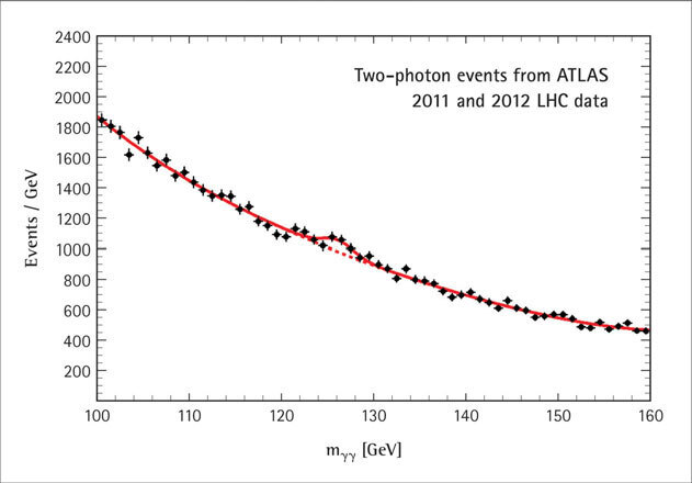 Частица на краю Вселенной. Как охота на бозон Хиггса ведет нас к границам нового мира - i_070.jpg