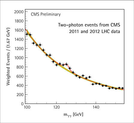 Частица на краю Вселенной. Как охота на бозон Хиггса ведет нас к границам нового мира - i_071.jpg