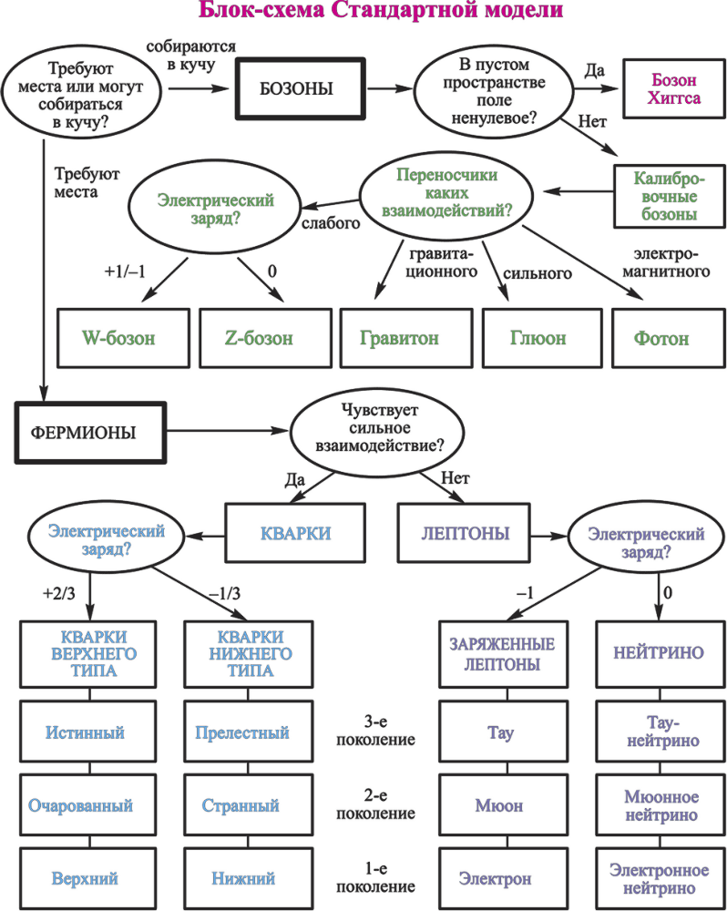 Частица на краю Вселенной. Как охота на бозон Хиггса ведет нас к границам нового мира - i_073.png