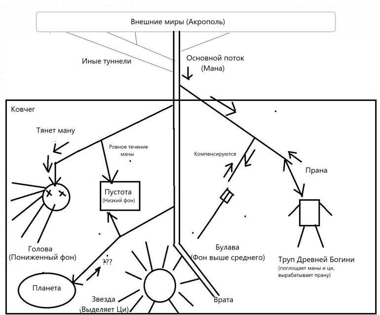 Ковчег (СИ) - _1.jpg