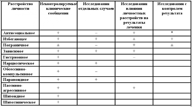 Когнитивная психотерапия расстройств личности - _1.png